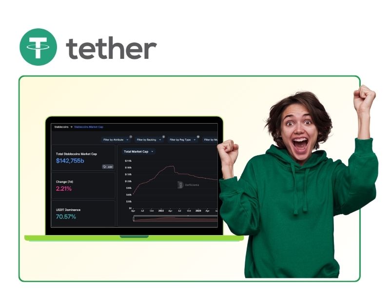 Kак играть в Aviator на USDT