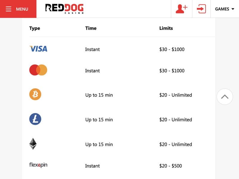 Бонусы RedDog для игроков в слот Авиатор