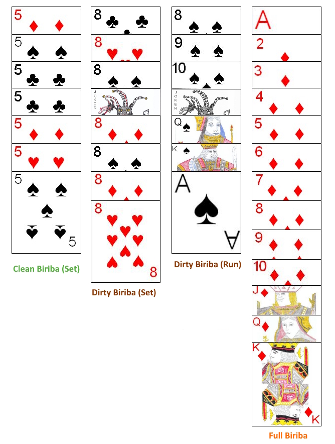 Example of set and run type Biribas