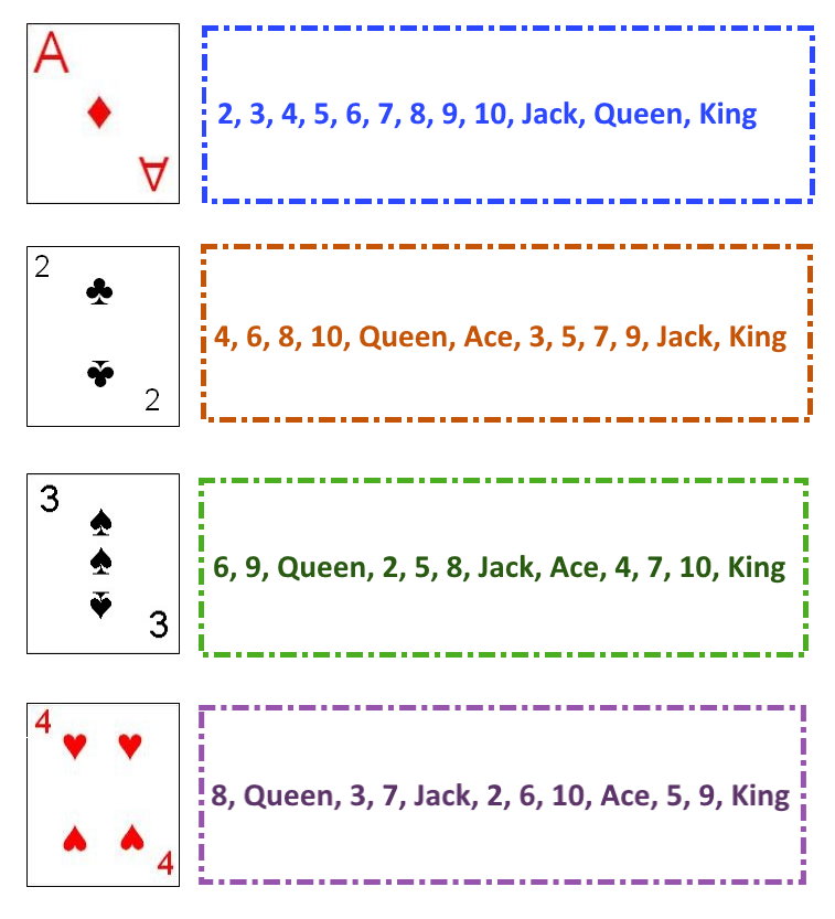 Initial setup for Calculation Solitaire Initial setup for Calculation Solitaire