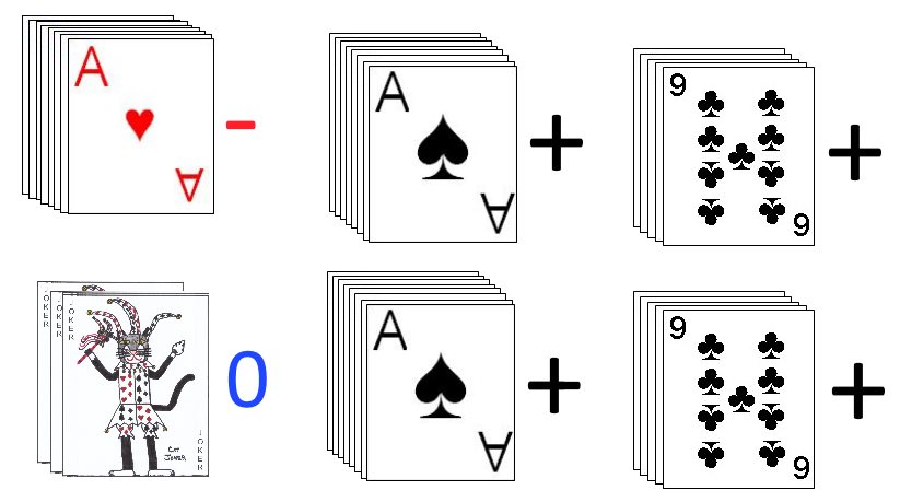 Card types in the card game Jubilee