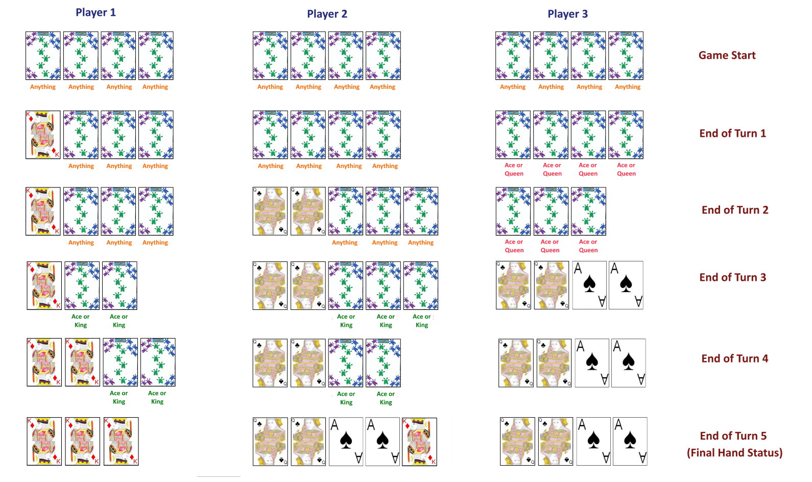 Example game of Quantum Go Fish