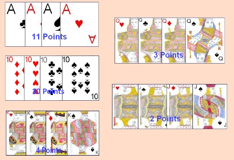 Card values in Sjavs