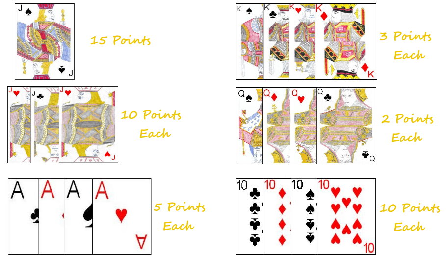 Point scoring cards in Yukon Point scoring cards in Yukon