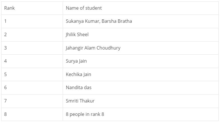 Commerce Toppers list