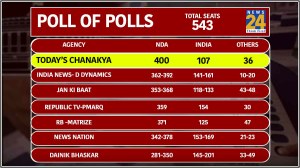 Poll of Polls NEWS24