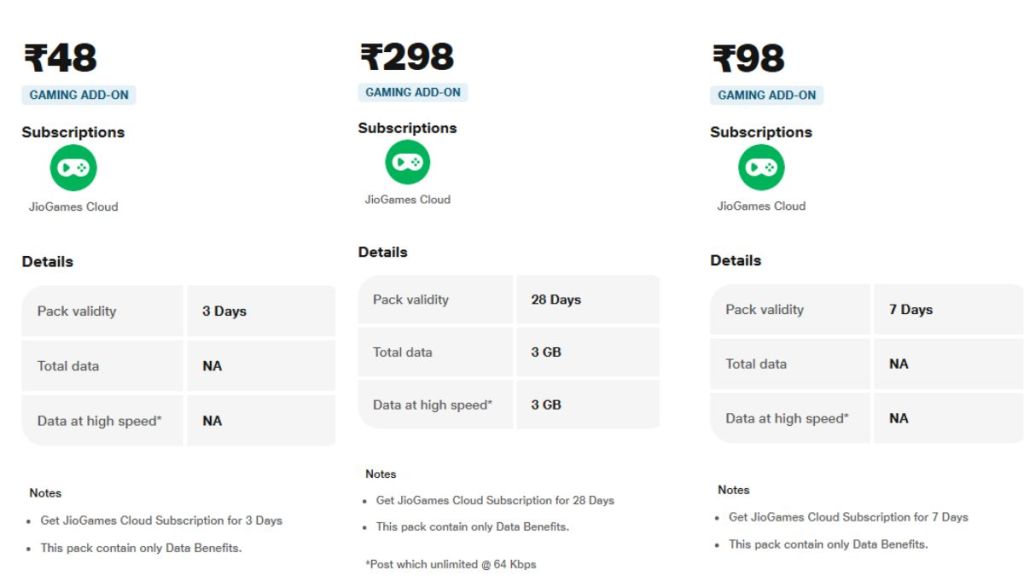 Reliance Jio Gaming Plans and Gaming Add-On Plans: Rs 545, Rs 495, and All Add-On Options Compared